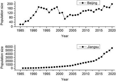 Genetic Differentiation of Reintroduced Père David’s Deer (Elaphurus davidianus) Based on Population Genomics Analysis